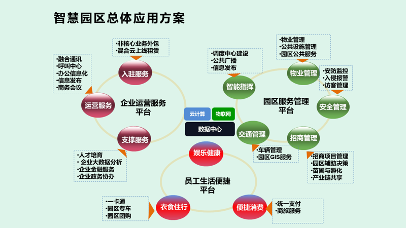 和联世纪科技