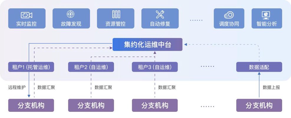 和联世纪科技